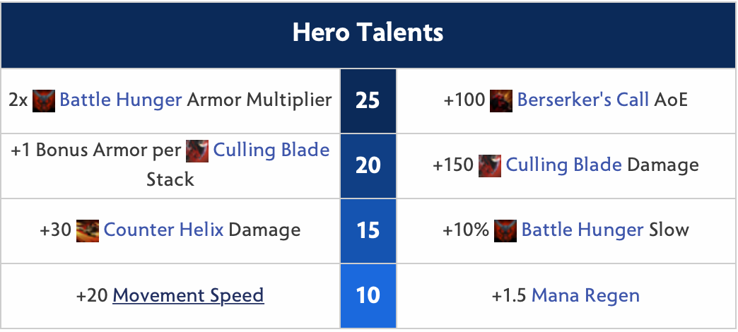 Sniper Hero Talents 