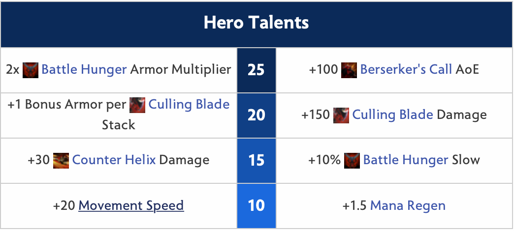 Axe Hero Talents