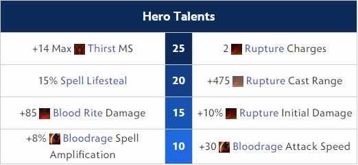 Bloodseeker Hero Talents