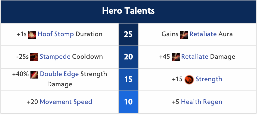 Centaur Warrunner Hero Talents