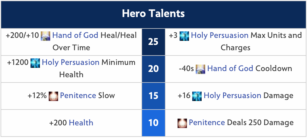 Chen Hero Talents