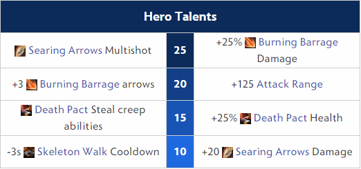 Clinkz Hero Talents