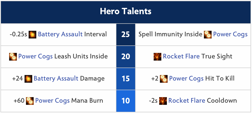 Clockwerk Hero Talents