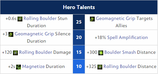 Earth Spirit Hero Talents