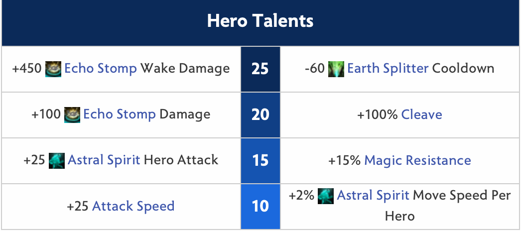 Elder Titan Hero Talents