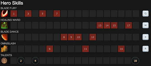 Juggernaut Ability Build