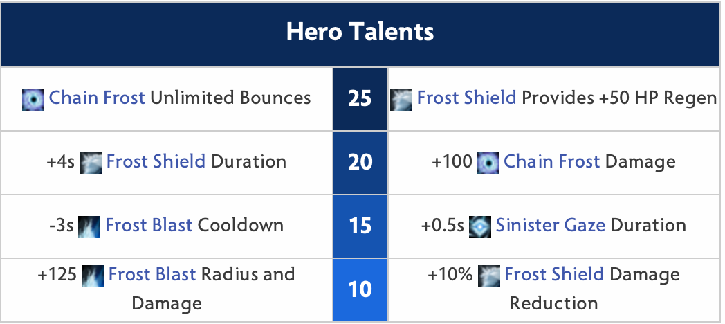 Lich Hero Talents