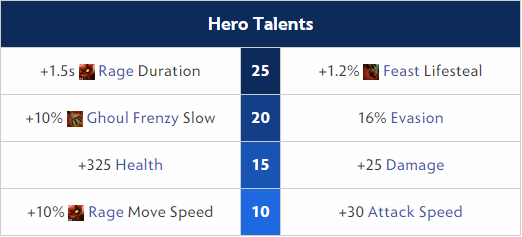 Lifestealer Hero Talents 