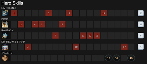 Dota 2 Build: Dota 2 - Meepo Build Guide