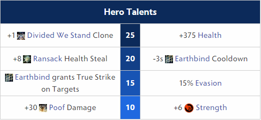 Meepo Hero Talents