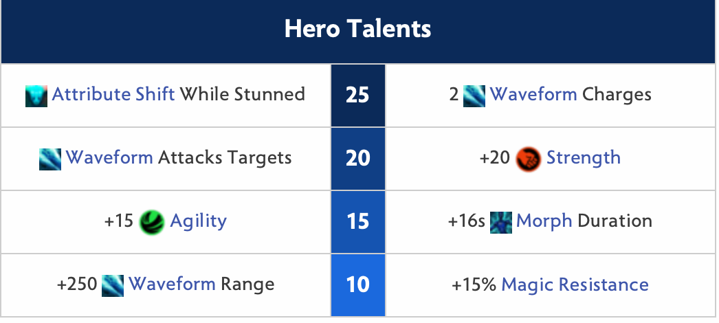 Morphling Hero Talents