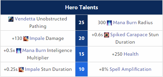 Nyx Assassin Hero Talents