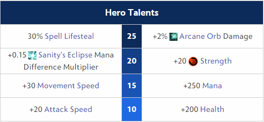 Outworld Destroyer Hero Talents 