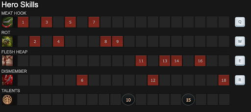 Pudge Ability Build