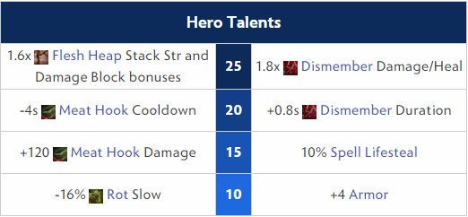 Pudge Hero Talents