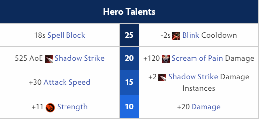 Queen of Pain Hero Talents