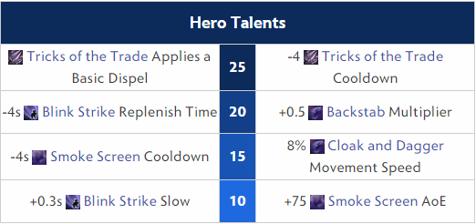 Riki Hero Talents