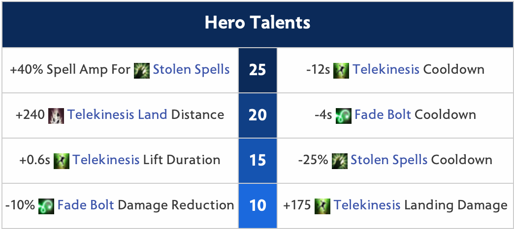 Rubick Hero Talents