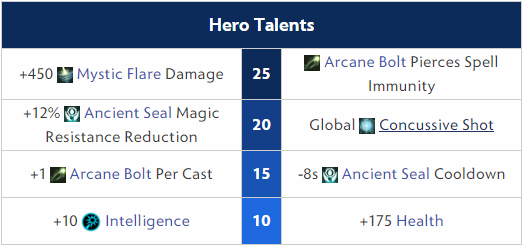 Skywrath Mage Hero Talents