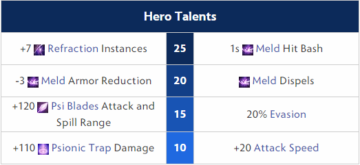 Templar Assassin Hero Talents