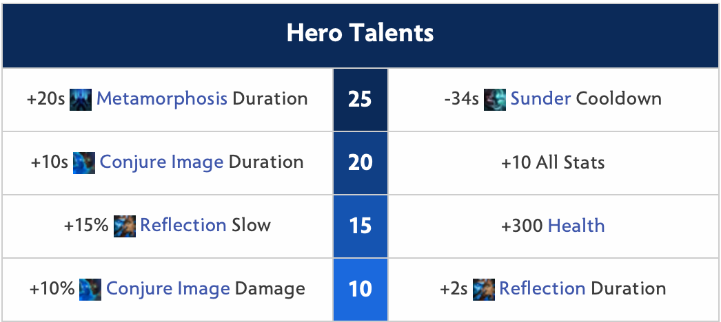 Terrorblade Hero Talents