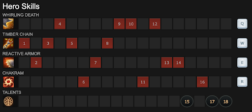 Timbersaw Ability Build