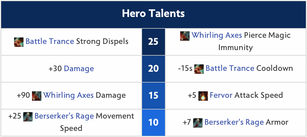 Troll Warlord Hero Talents
