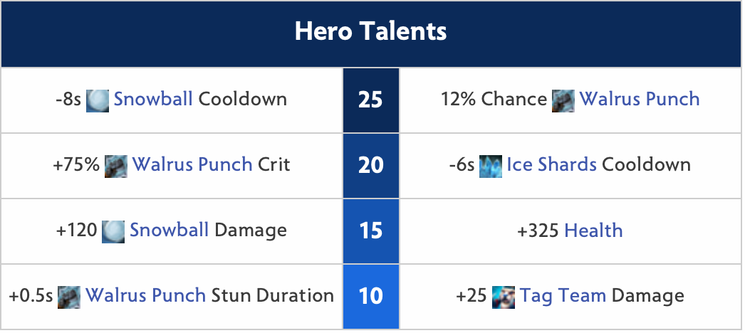 Tusk Hero Talents