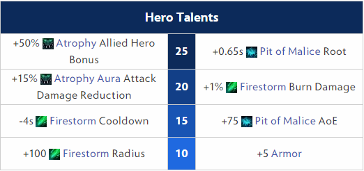 Underlord Hero Talents