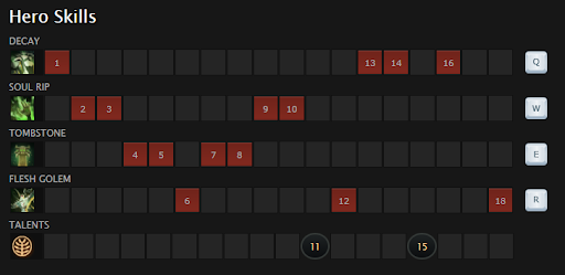 Undying Ability Build