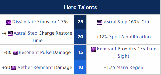 Void Spirit Hero Talents