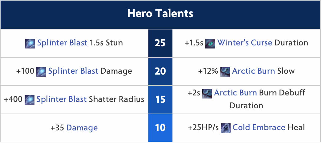 Winter Wyvern Hero Talents