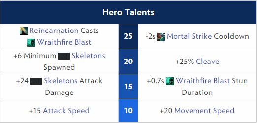 Wraith King Hero Talents