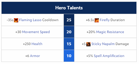 batrider talents dota 2