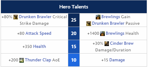 brewmaster dota2 masterdota