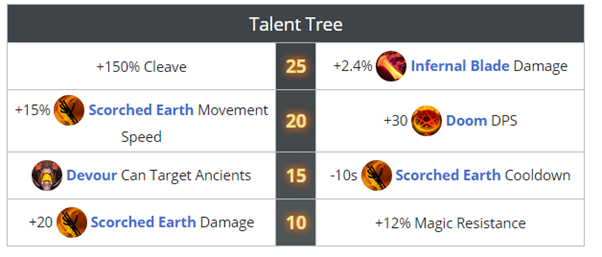 doom talents dota 2 masterdota