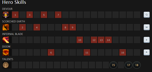 Doom Skill Building Guide Dota 2