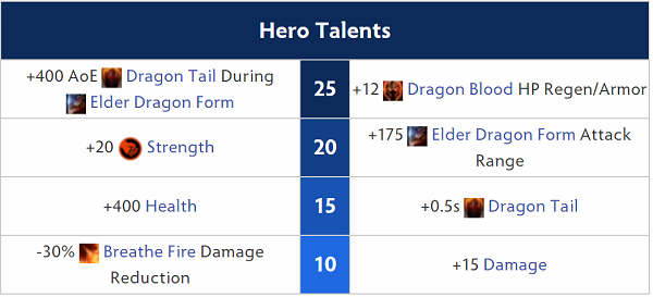 dragon knight talents dota 2 masterdota