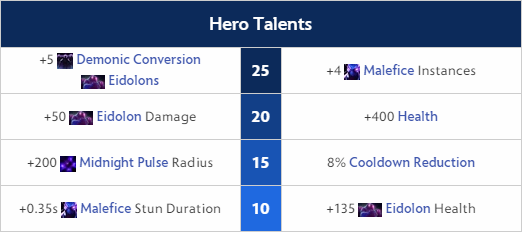 enigma dota2 talents