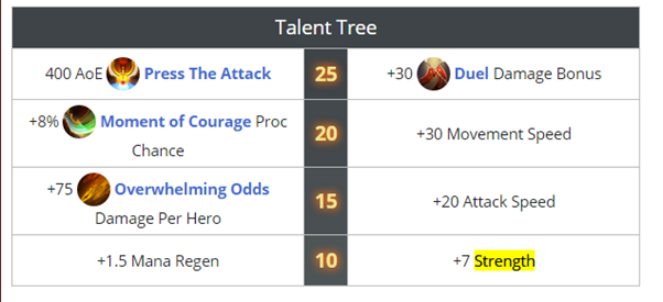 legion commanders talents