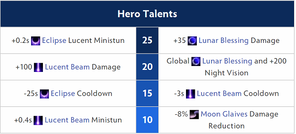 luna talents dota 2 masterdota