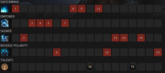 magnus skill building guide dota2