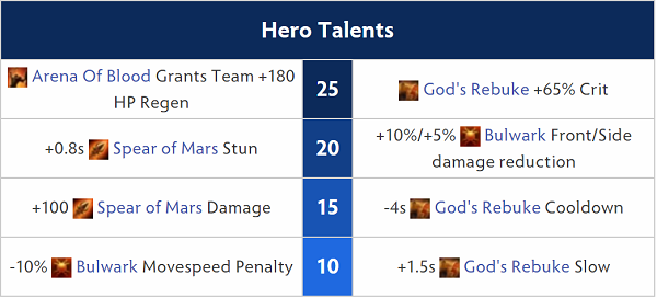 mars talents dota 2 masterdota