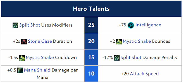 medusa talents dota 2 masterdota