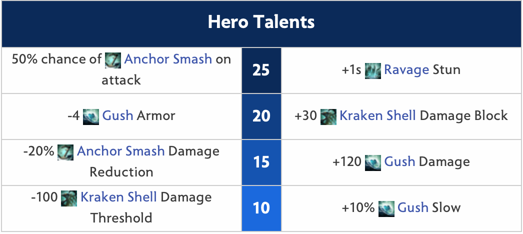 Tidehunter Hero Talents