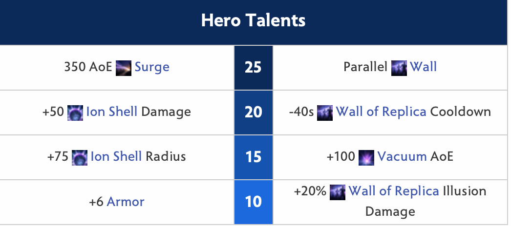 Dark Seer Hero Talents