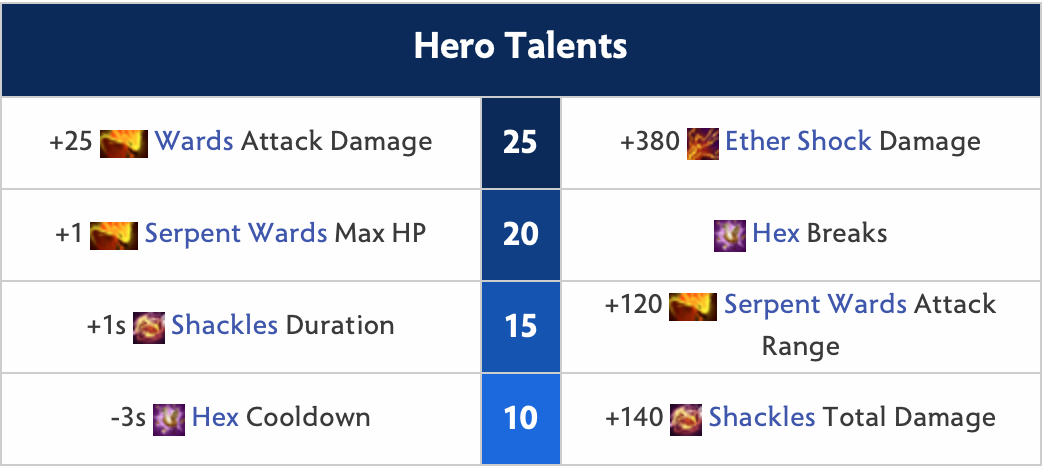 Shadow Shaman Hero Talents