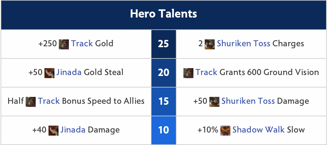 Bounty Hunter Hero Talents