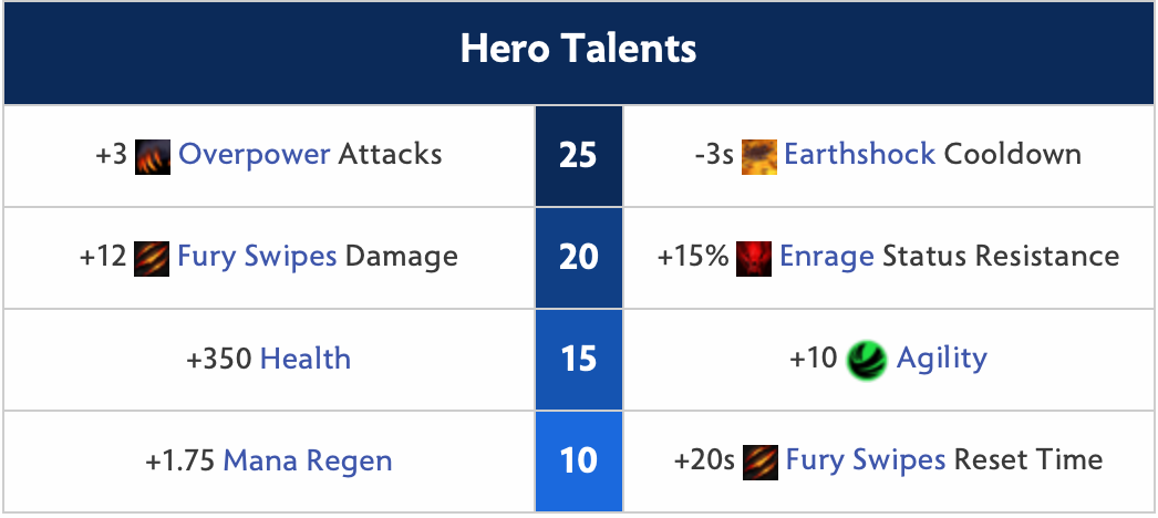 Ursa Hero Talents