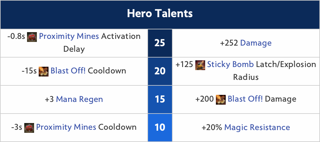 Techies Hero Talents